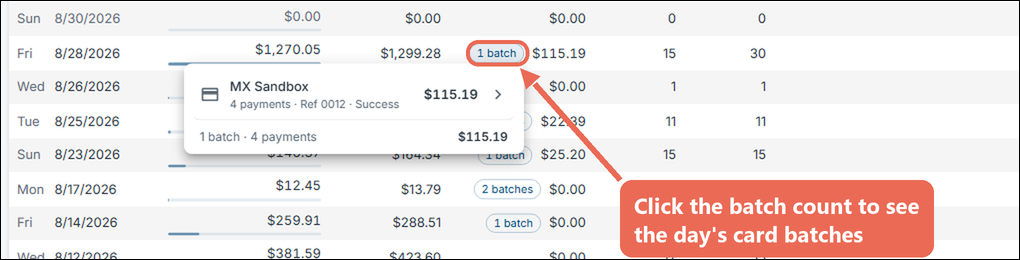 The 1 batch button next to a day's credit card total clicked, showing the day's MX Sandbox batch with 4 payments