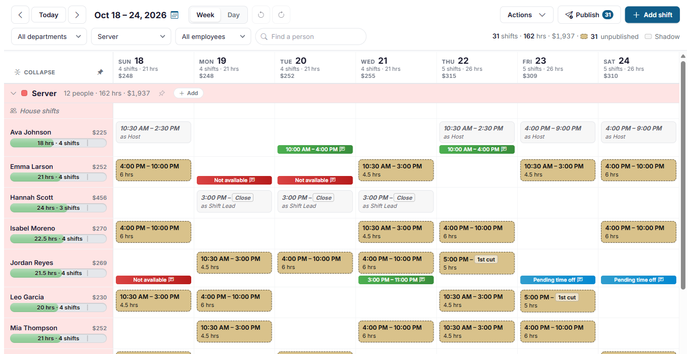 The schedule for one week, grouped by job role