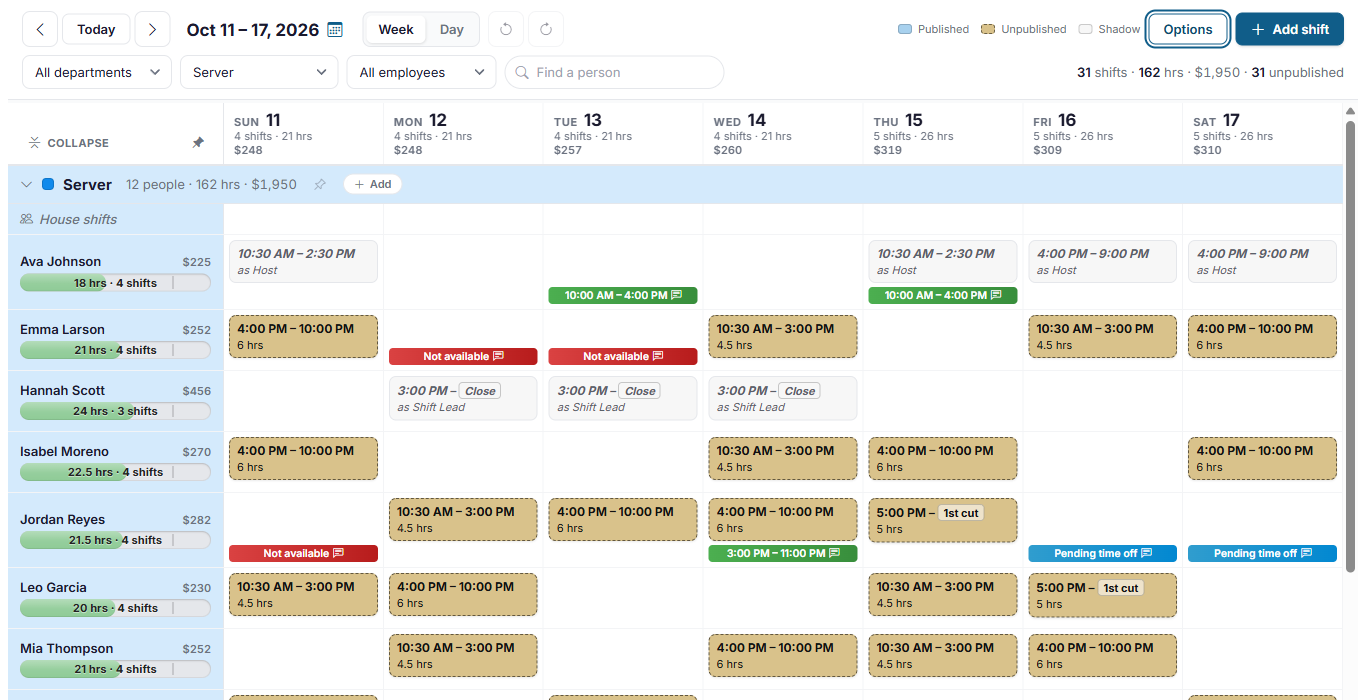 The schedule for one week, grouped by job role