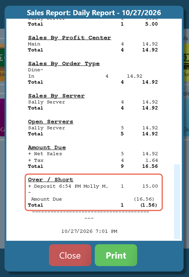 The end of the terminal's Daily Report with the Over / Short section boxed: + Deposit 6:54 PM Molly M. 15.00, - Amount Due (16.56), Total (1.56)