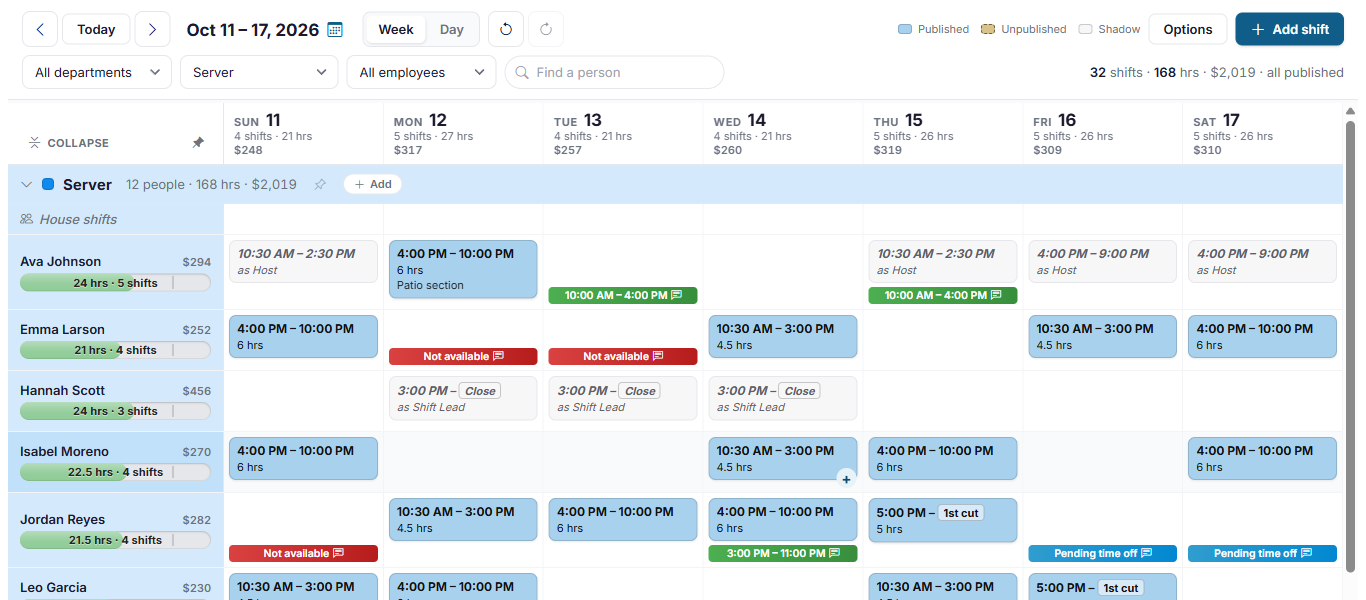 The same week after publishing: the shifts are blue