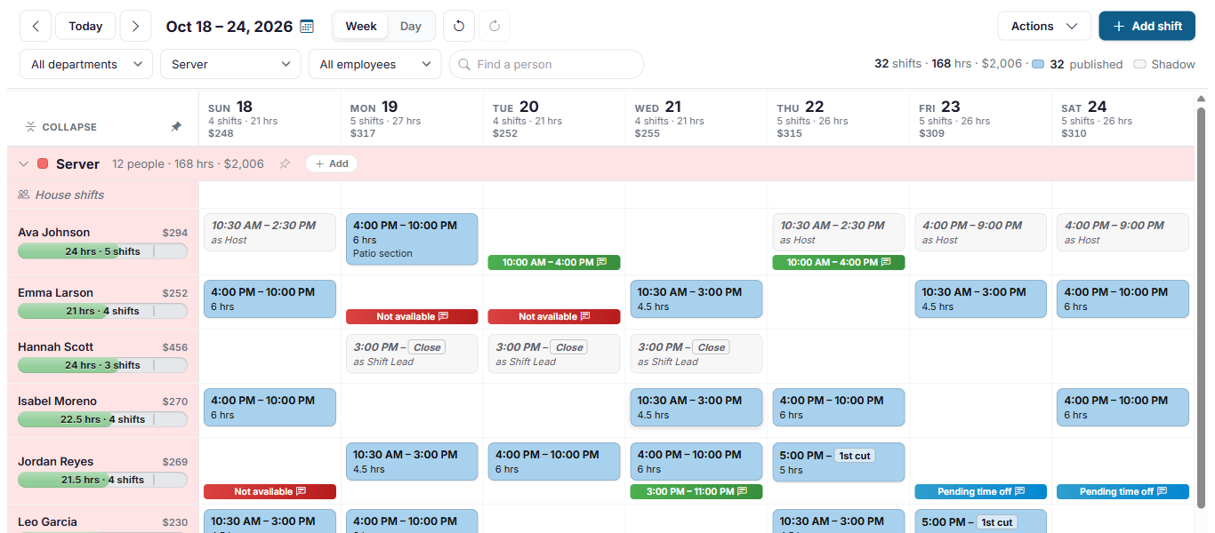 The same week after publishing: the shifts are blue