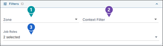 The Filters section with Zone, Context Filter and Job Roles marked 1 to 3, and two job roles selected