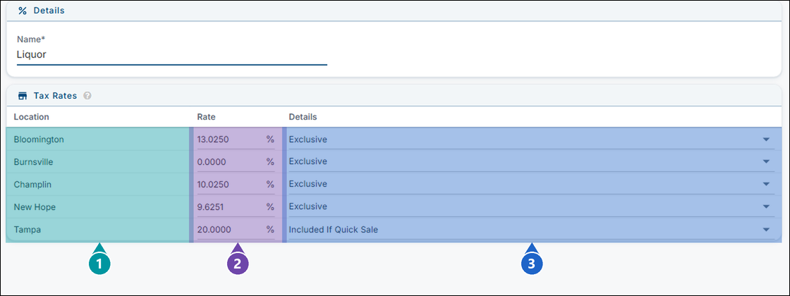 The Liquor tax type's Tax Rates box with the Location (1), Rate (2) and Details (3) columns marked