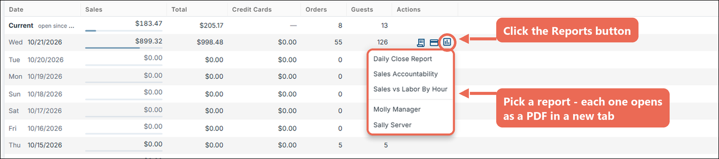 The Reports menu of 10/21/2026 open, listing Daily Close Report, Sales Accountability, Sales vs Labor By Hour and the servers Molly Manager and Sally Server