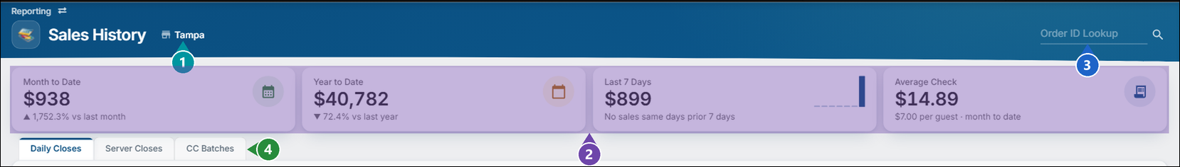 The top of Sales History with numbers on the location, the four totals cards, Order ID Lookup and the three tabs