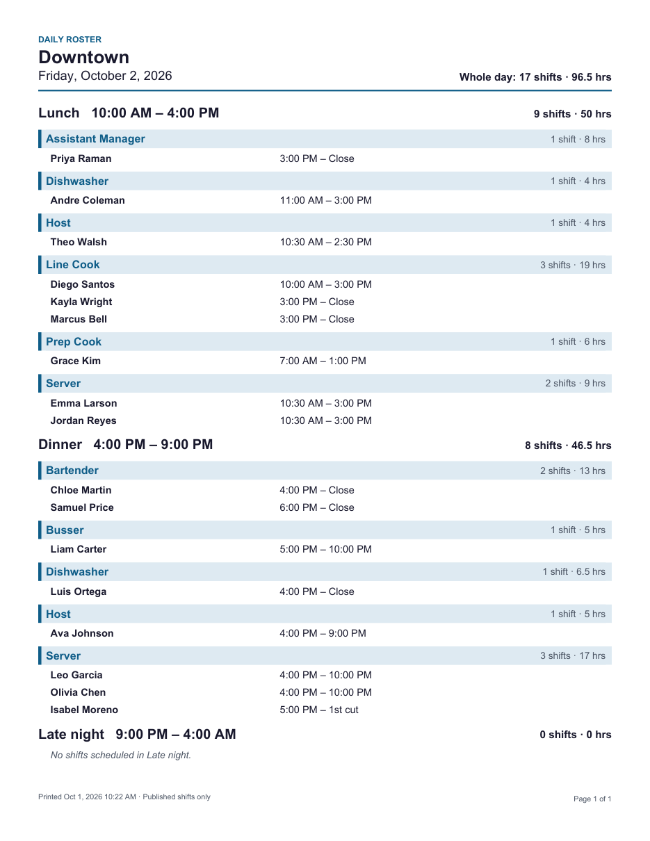 A daily roster for Downtown, with Lunch, Dinner and Late night sections